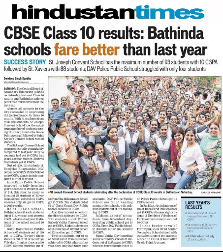 CBSE Class 10 resuts: Bathinda schools f