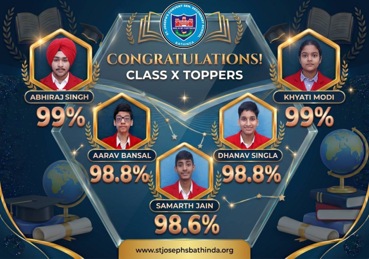 Class X Toppers